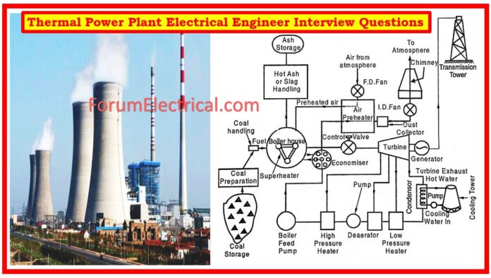 Thermal Power Plant Electrical Engineer Interview Questions