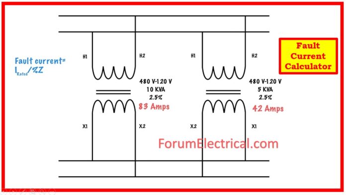 Fault Current Calculator