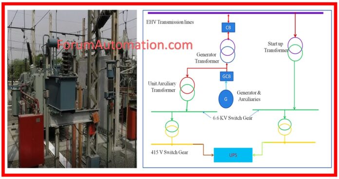 AUXILIARY TRANSFORMER TEST REPORT