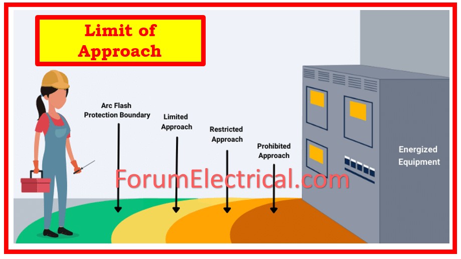 Arc Flash