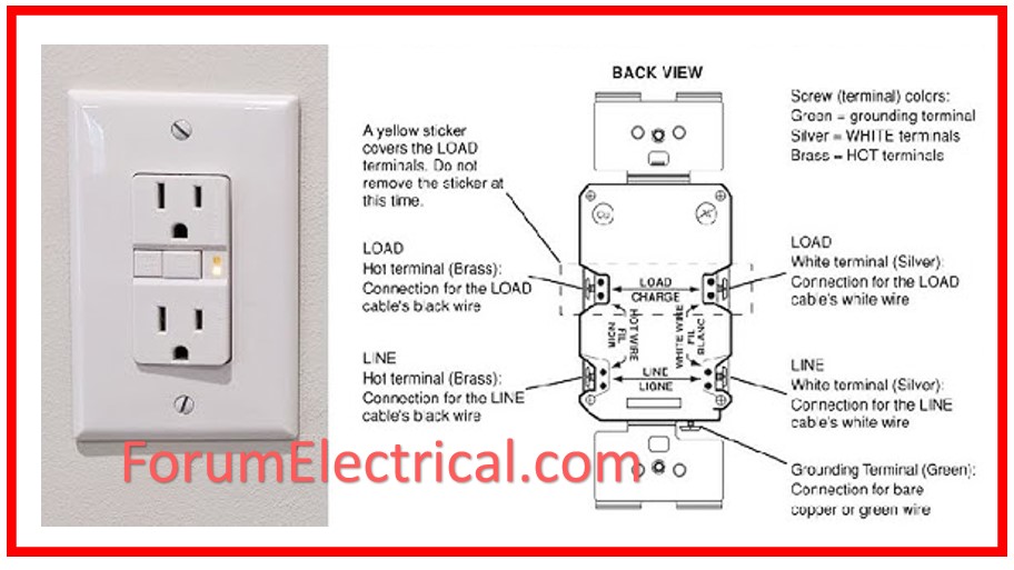 GFCIs (Ground Fault Circuit Interrupters)