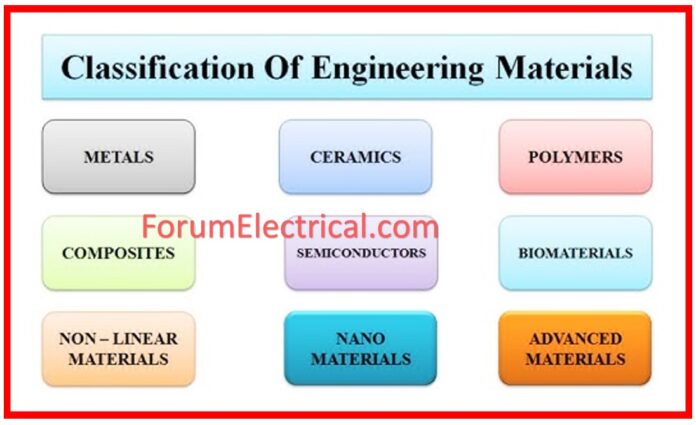 Engineering Materials MCQ