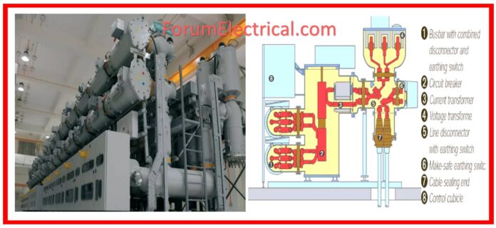 Gas Insulated Substation (GIS) Method Statement