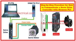 Step-by-Step Procedure for How to Communicate a Servo Drive Controller