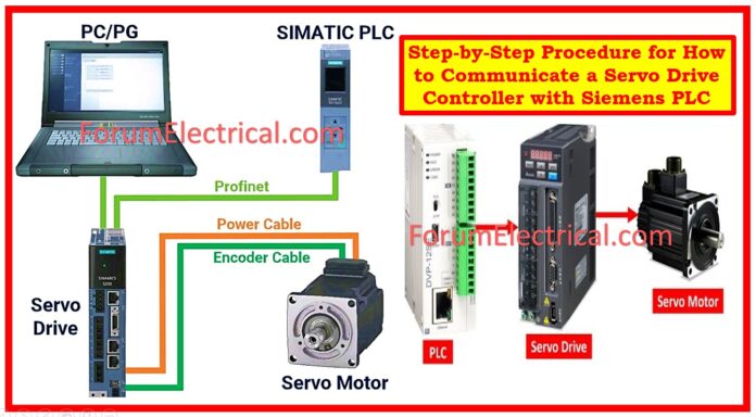 Step-by-Step Procedure for How to Communicate a Servo Drive Controller with Siemens PLC