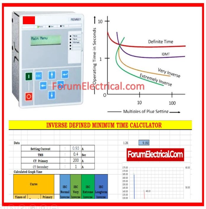 Inverse Defined Minimum Time Calculator