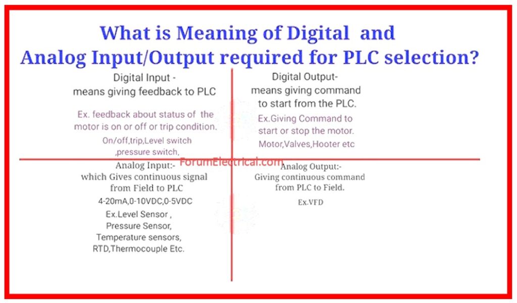 PLC Input/Output