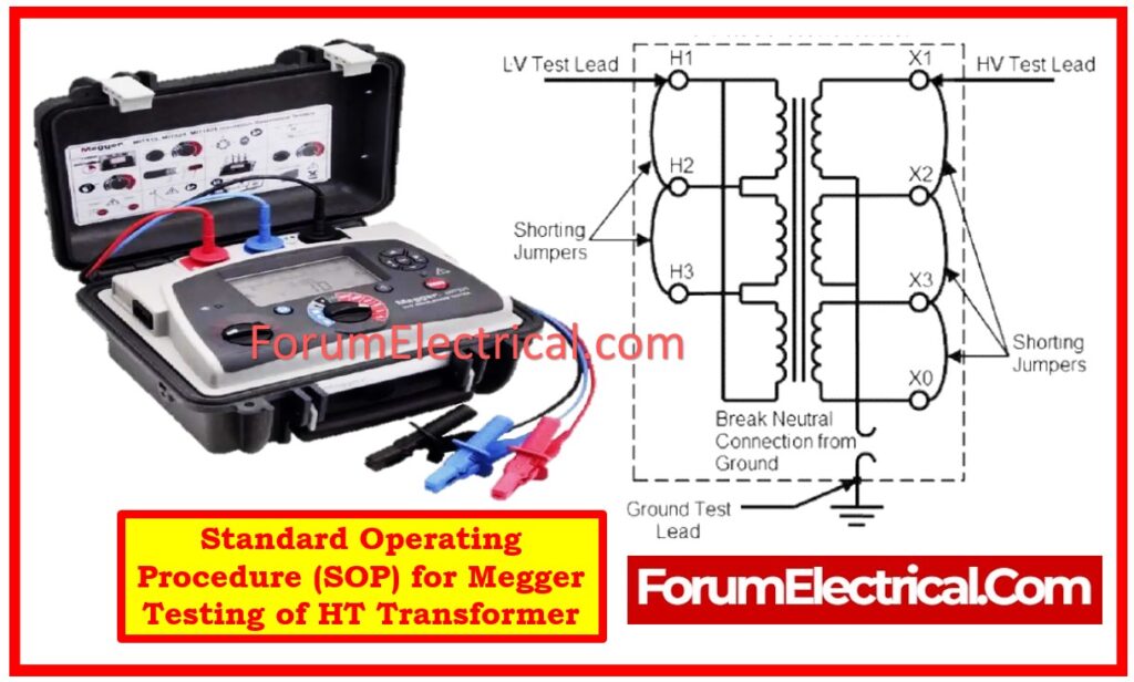 Standard Operating Procedure (SOP) for Megger Testing of HT Transformer