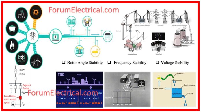 Power Grid Synchronization Failures: Causes and Detection Methods