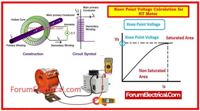 Knee Point Voltage Calculation for HT Motor