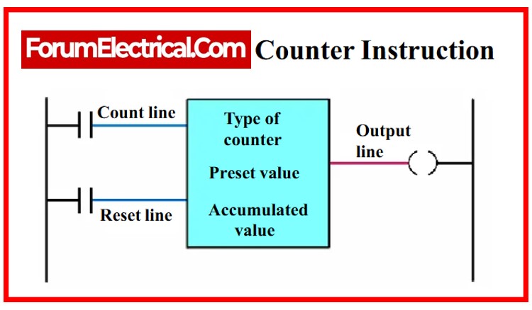 PLC Counter