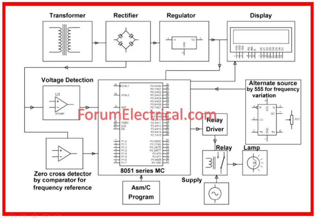 Failures in Synchronization & Detections