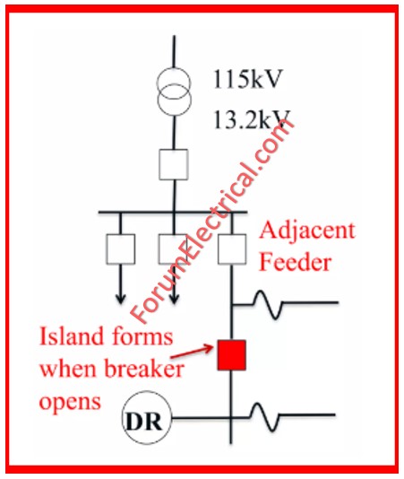 Island zone