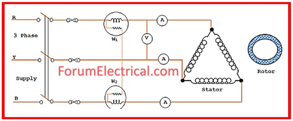 No Load Current Test