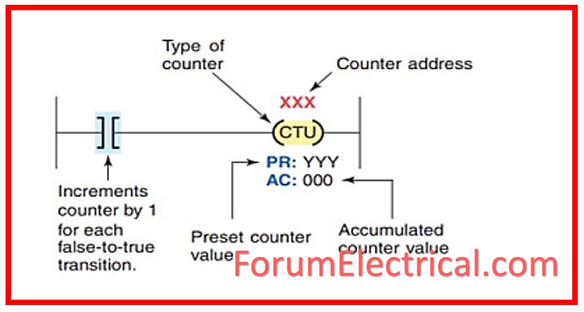 Up Counter Working