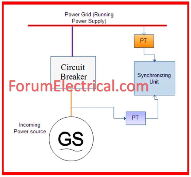 Power Grid