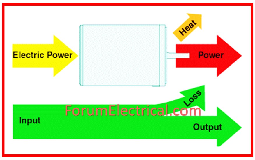 Bearing Temperature Test