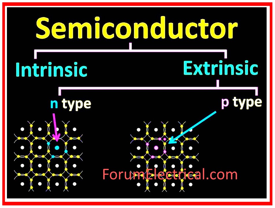 Semiconductor