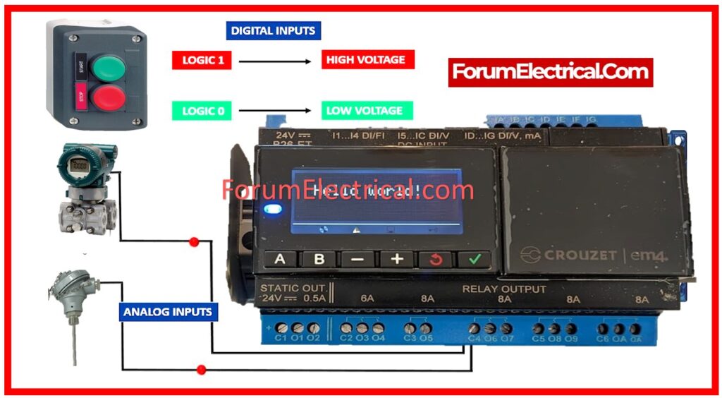 Digital PLC Outputs