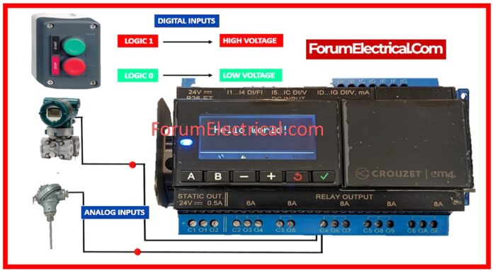 What are the Common Input and Output Devices used in PLC Systems?