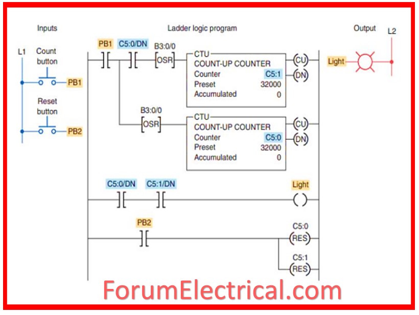 Cascading Counter Instructions in PLC