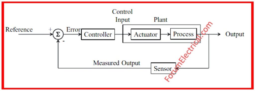 Control Systems