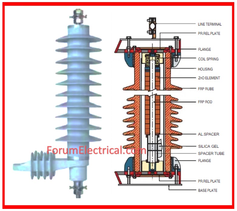 Surge Arrester