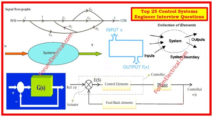 Top 25 Control Systems Engineer Interview Questions