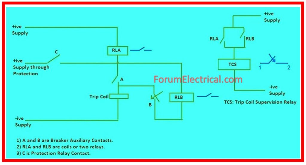 Trip Circuit Supervision Relay Function