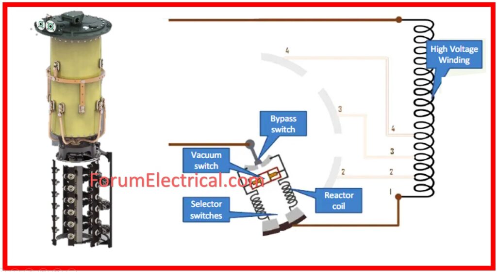 On-Load Tap Changing Transformer (or) OLTC