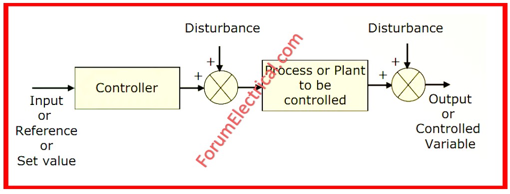 Open-Loop Control System