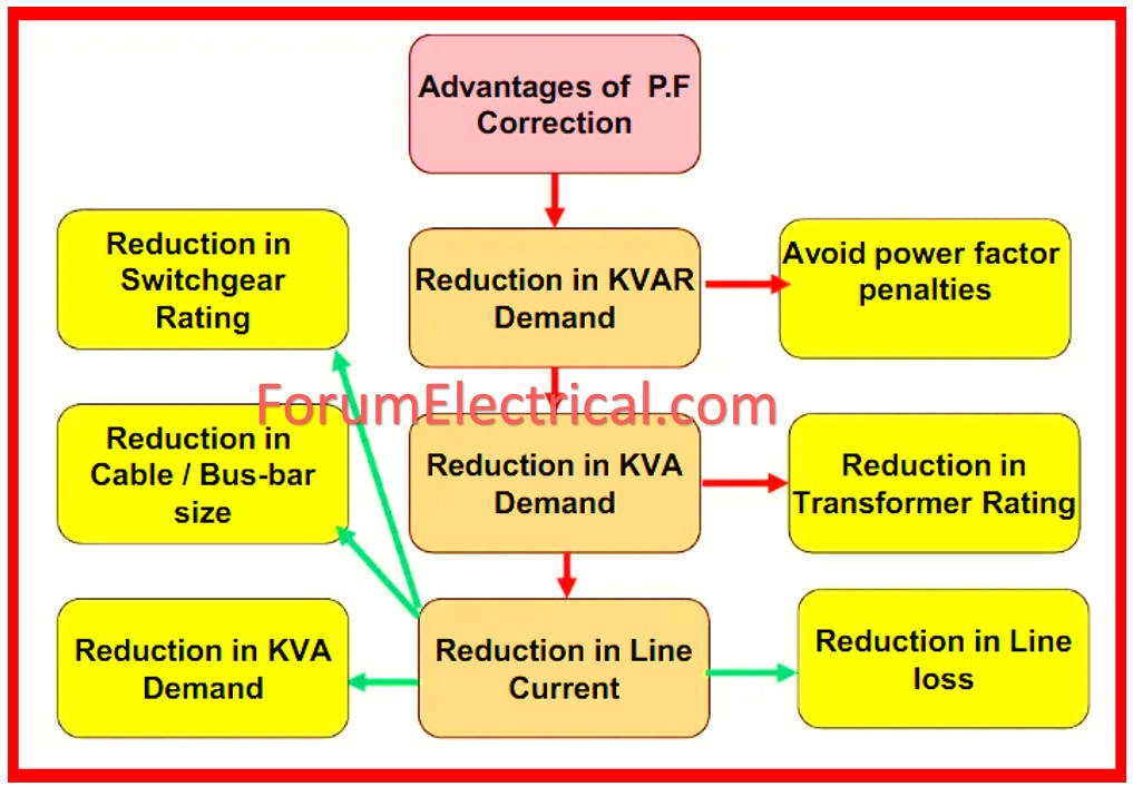 Power Factor