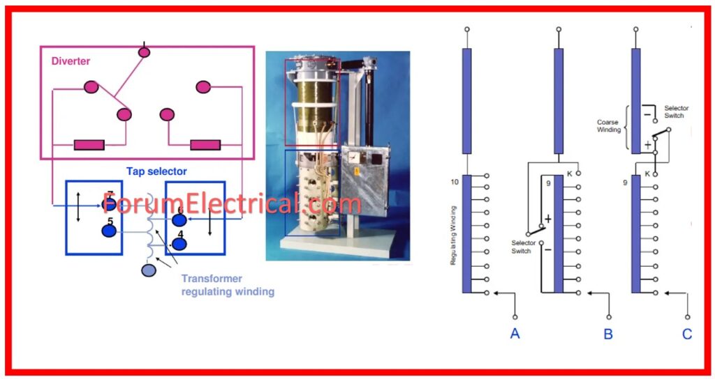 Connection of OLTC