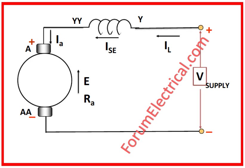 DC Series Motor