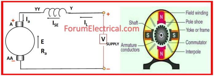 Why DC Series Motor should not be started at No Load?