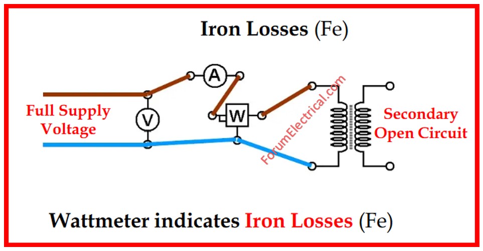 Iron Losses