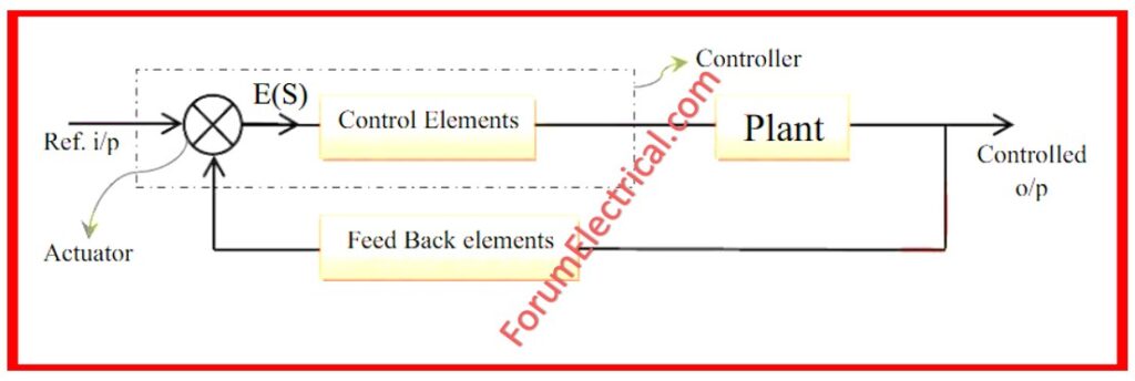 Feedback Control Systems