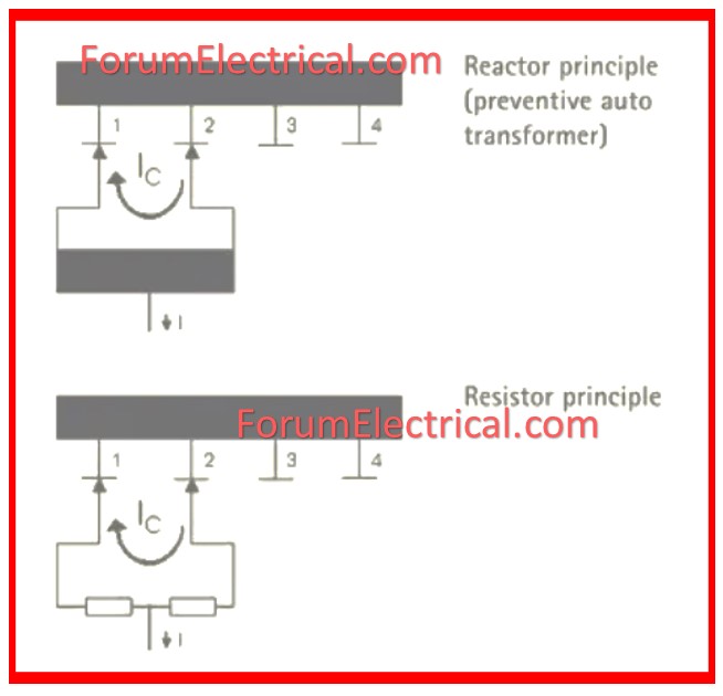 Steps for Operation of OLTC