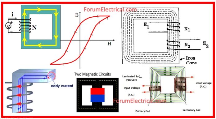 Losses in a Transformer