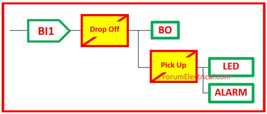 Supervision using single Binary Input (BI) Function