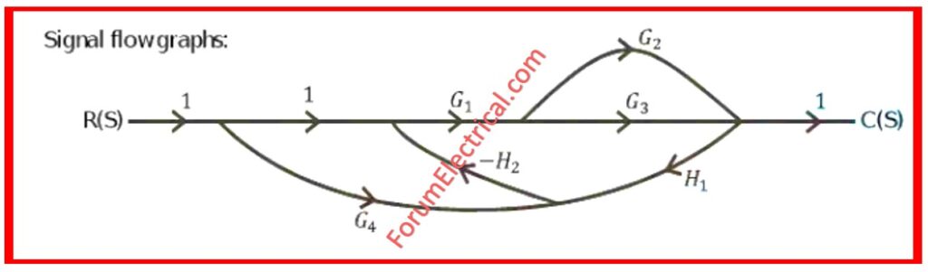 Signal Flow Graph