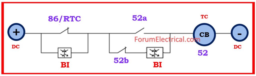 TCS in Numerical Relay using Dual (or) Double Binary Input (BI)