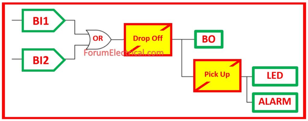 TCS in Numerical Relay using Dual (or) Double Binary Input (BI) Function