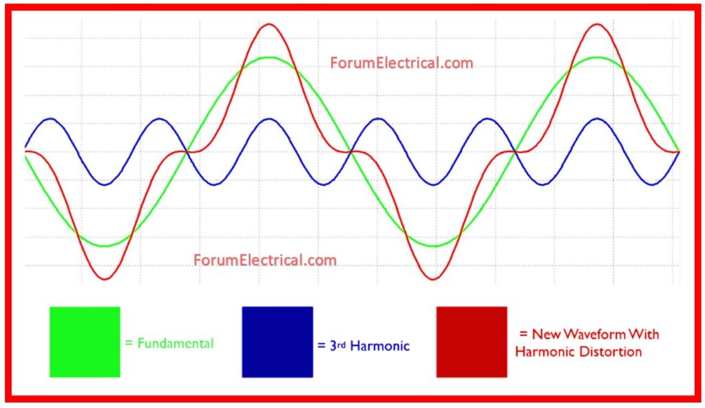 Harmonics in VFD