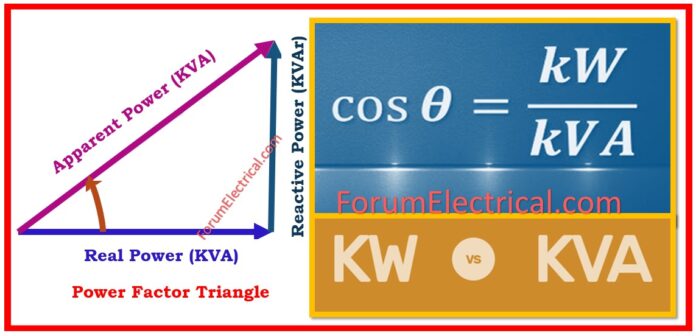 What is the difference between KW and KVA?