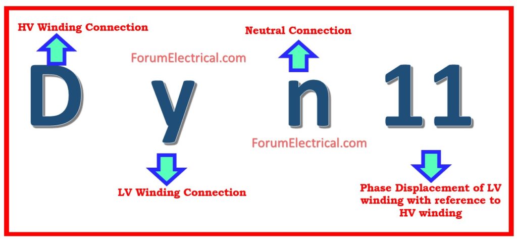 vector group of transformer dyn11