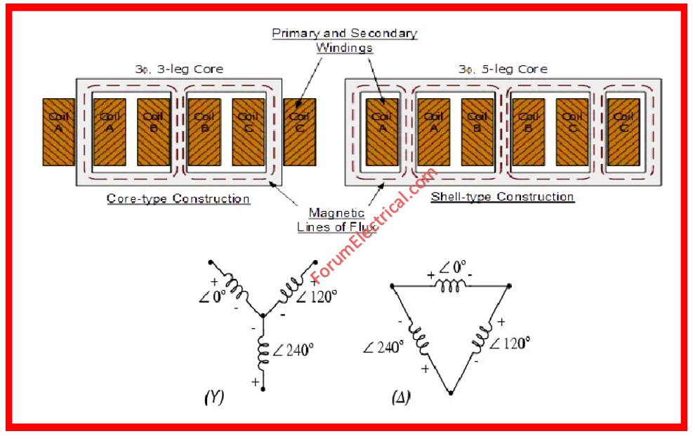 Windings & Phase Angle