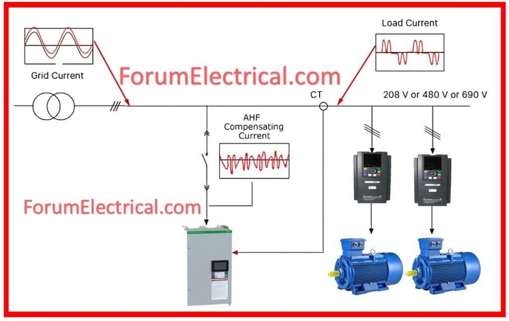 VFD Harmonic Mitigation Techniques