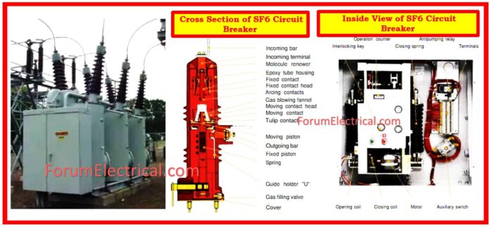 SF6 Circuit Breaker