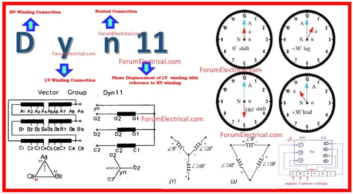 Vector Group of Transformer